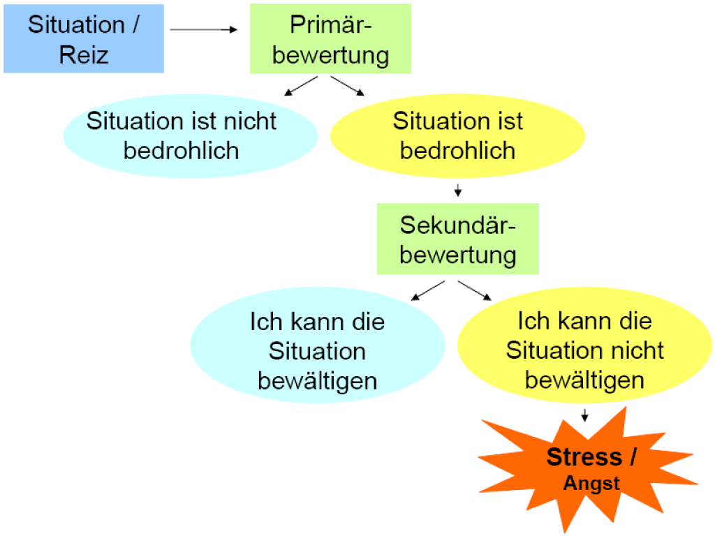 Kennenlernen traduction allemand